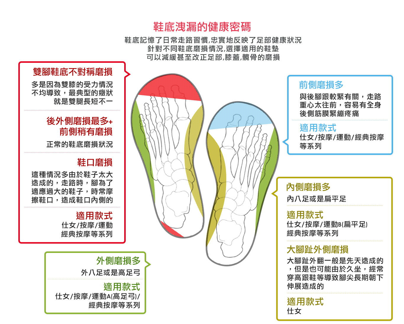 Jetflow 杰特福碳纖維鞋墊 Massage Plus Series 露天拍賣